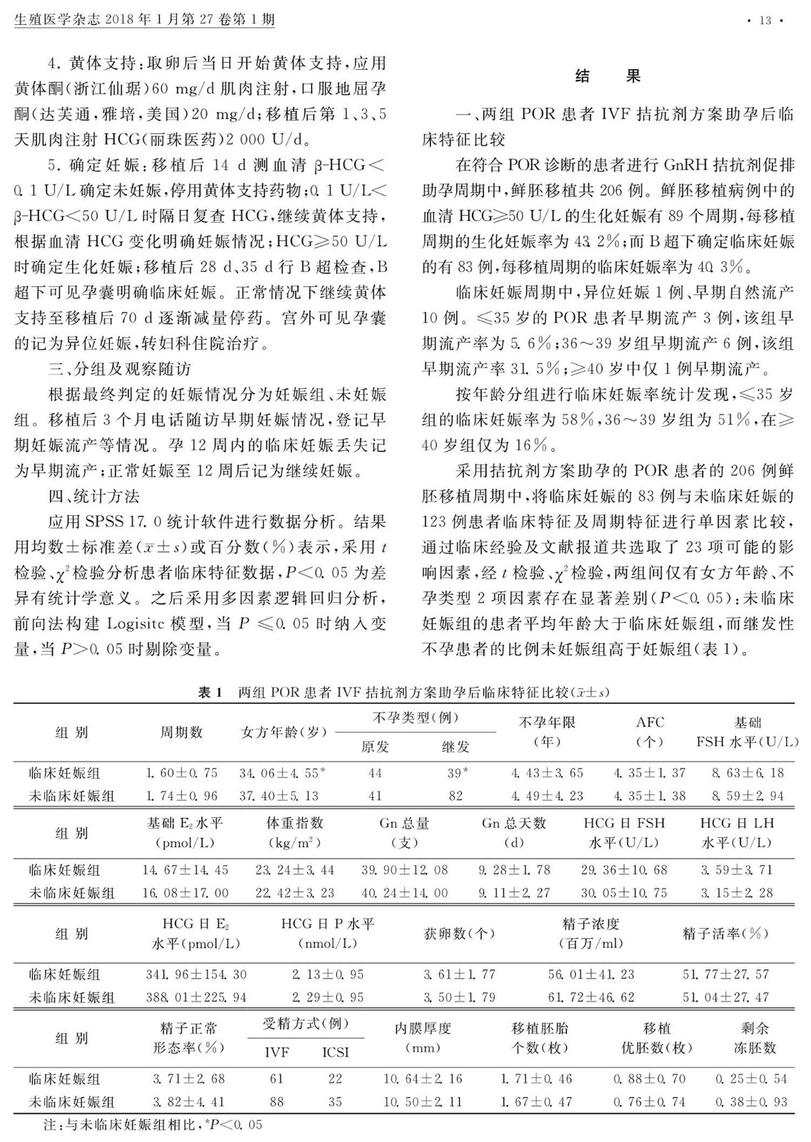 卵巢低反应人群gnrh拮抗剂方案_省略_娠结局的logistic相关分析_王婷_3.jpg