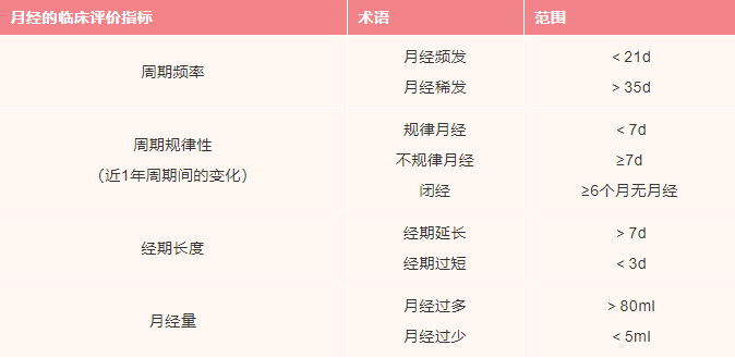 月经晴雨表.png